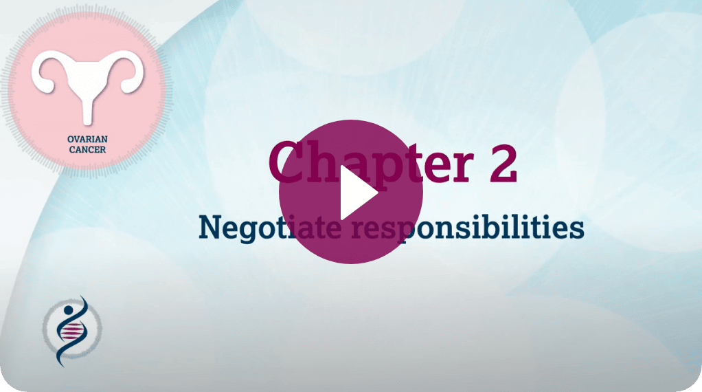 Chapter 2: Negotiate Responsibilities